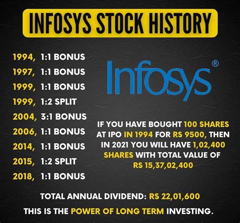 infosys stock price history